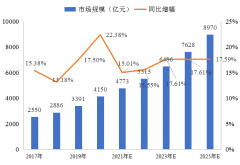 冷鏈物流解決方案 | 精準(zhǔn)控溫，讓冷鏈貨物更“鮮活”！