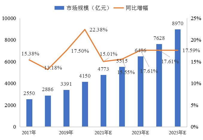 冷鏈物流解決方案 | 精準(zhǔn)控溫，讓冷鏈貨物更“鮮活”！