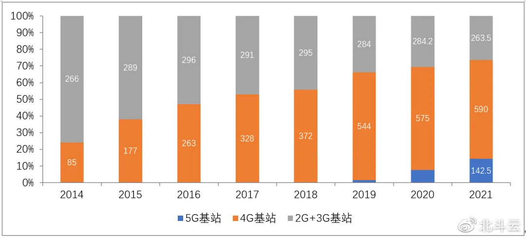 2G即將退網(wǎng)，Cat.1接棒！移動(dòng)加大清退力度：中低速場景限開通NB-IoT/Cat.1套餐