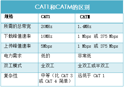 斯沃德4G新添CAT M產(chǎn)品線，4G產(chǎn)品種類全覆蓋按下“加速鍵”！