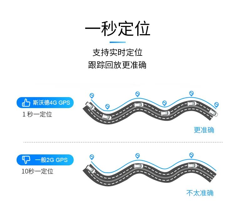 全球2G退網(wǎng)成定局？斯沃德4G定位掀普及風(fēng)暴！