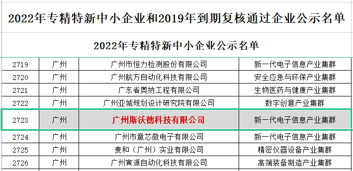 喜訊|熱烈祝賀斯沃德科技獲評廣東省“專精特新”企業(yè)！